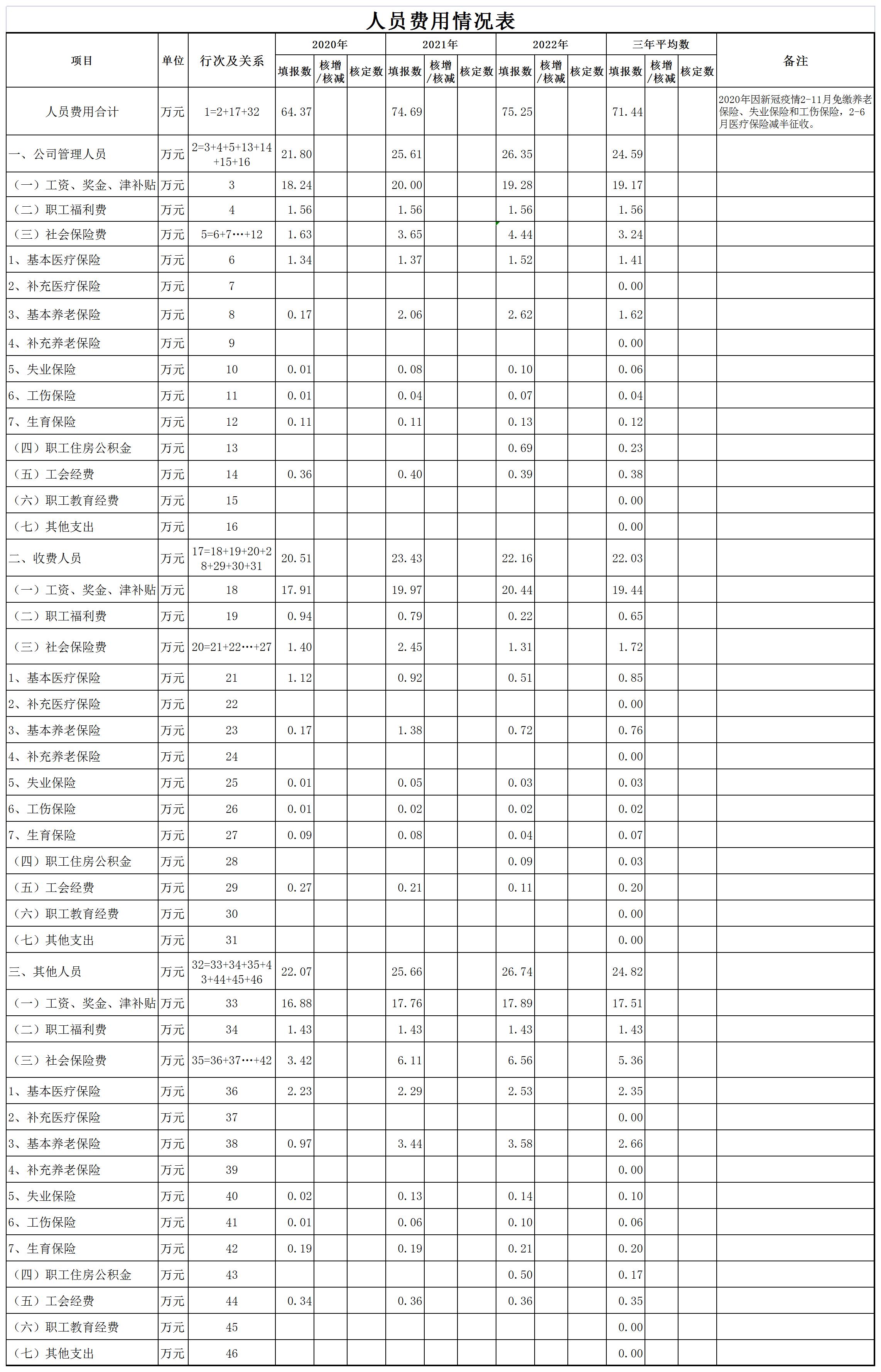 (科技馆)机动车临时占道停放定价成本监审表_职工薪酬.jpg